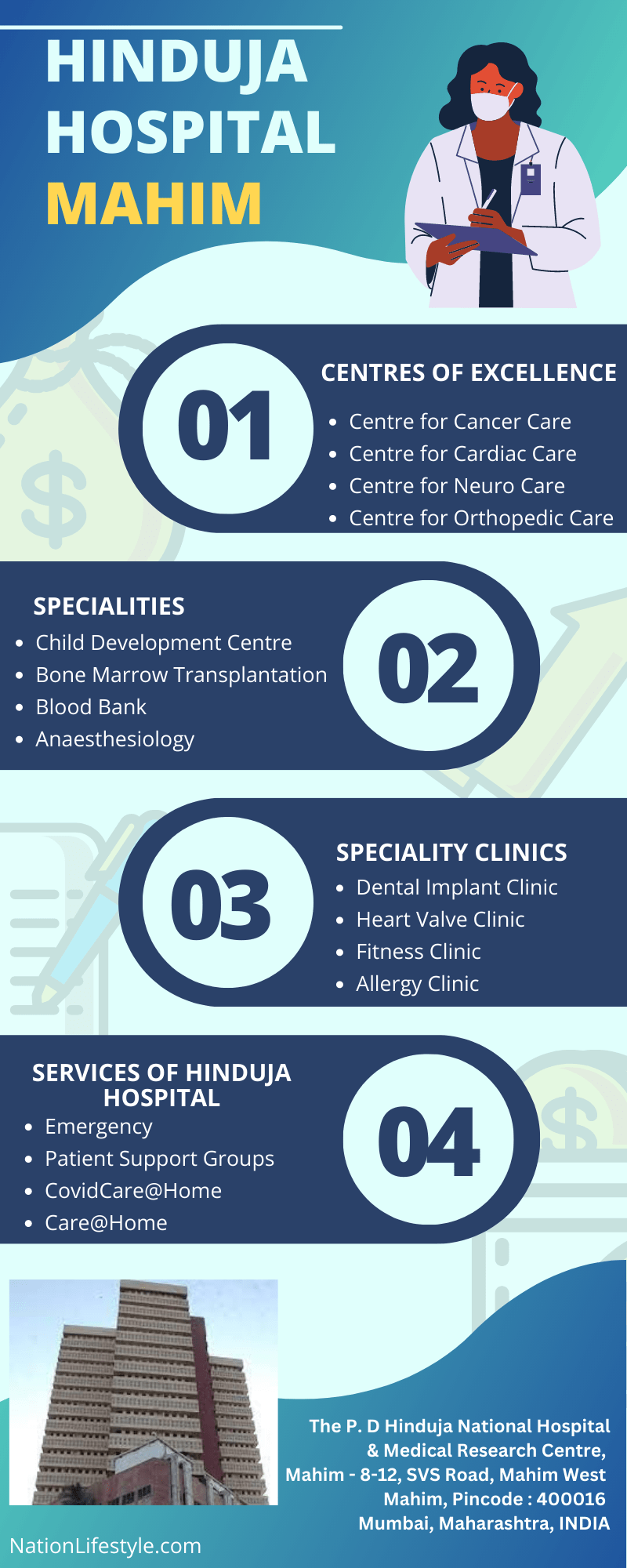 The PD Hinduja Hospital Mahim Dcotors List Address and Contact Numbers, infographic